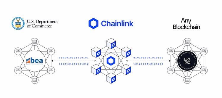 Chainlink partners with the U.S. Department of Commerce to deliver key economic data onchain across multiple blockchain networks.